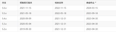 SpringSecurity2022最新教程开始持续更新了 SpringSecurity2022最新教程开始持续更新了